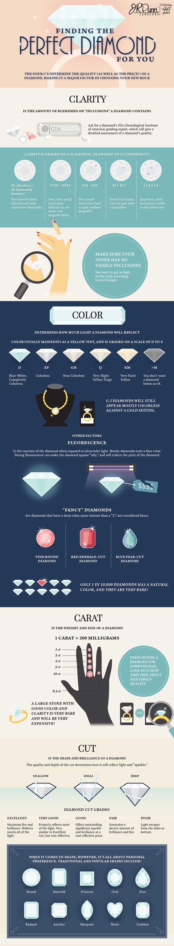 Finding the Perfect Diamond Infograph
