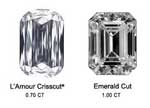 Crisscut diamond difference